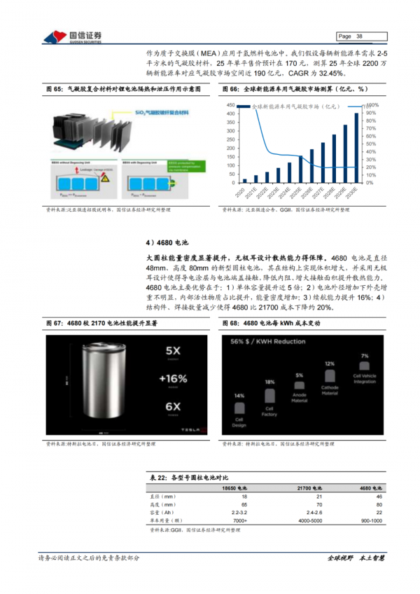 「產業報告」新能源車三電產業：關注電池新技術發展