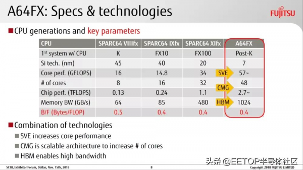 從蘋果M1 Max 回顧史上那些巨無霸級的處理器 從蘋果M1 Max 回顧史上那些巨無霸級的處理器