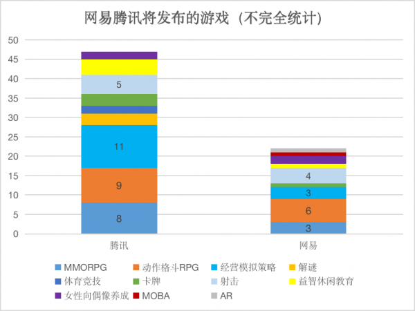 騰訊網易遊戲全面比拼:行業3大鉅變,巨頭打法也變了 騰訊網易遊戲全面比拼:行業3大鉅變,巨頭打法也變了