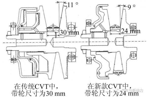 配備起動齒輪機構的寬速比無級變速器