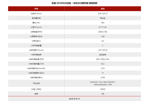 航嘉GX360S大白鯊一體式水冷散熱器評測:經濟實惠的白色選擇 航嘉GX360S大白鯊一體式水冷散熱器評測:經濟實惠的白色選擇