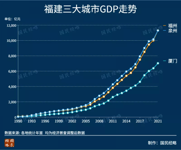 大洗牌！2021年，全國TOP50城市GDP排行榜