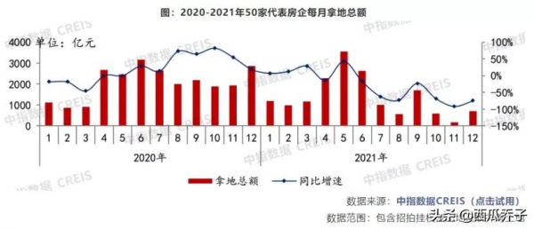 最難一年！房企業績全面下滑