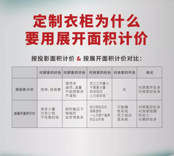 櫃子不是越多越好?試試“一體兩櫃”,同樣的功能區,收納能翻倍 櫃子不是越多越好?試試“一體兩櫃”,同樣的功能區,收納能翻倍