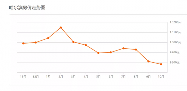 買房最高補貼10萬！“救市”第一城誕生，下一個是誰？