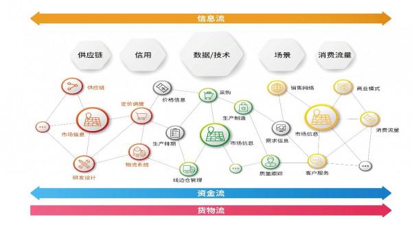 橫向有“規”縱向有“鏈”，享樂吧網際網路營銷模式思考