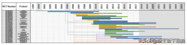 趨勢研究：骨關節疾病的細胞療法