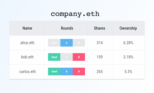 Web 3.0如何改造天使投資？