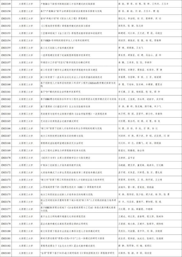 山西省教育廳公示2021年全省高校教學改革創新擬立項專案