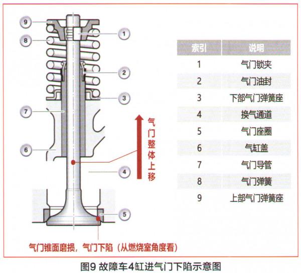 馬自達CX-5發動機怠速抖動檢修