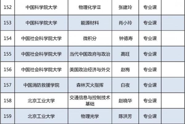 2021年北京高校優質本科課程名單釋出，你的學校上榜了嗎？