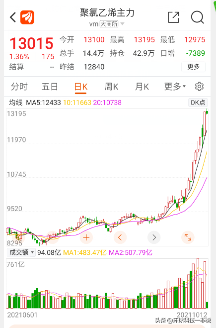 油價即將衝上100美元,通貨膨脹不可避免,如何保衛我們的財富? 油價即將衝上100美元,通貨膨脹不可避免,如何保衛我們的財富?