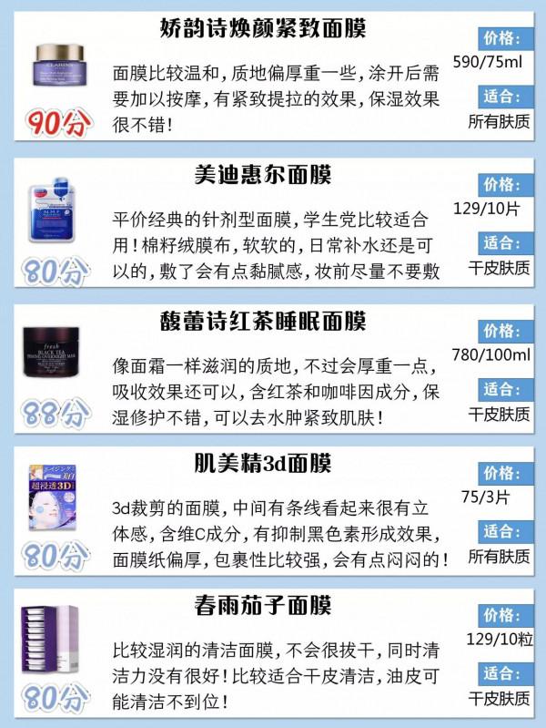 敷出燈泡肌！秋冬平價補水美白麵膜推薦