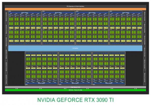 效能直指Ti世代，NVIDIA RTX 3080 12GB顯示卡評測