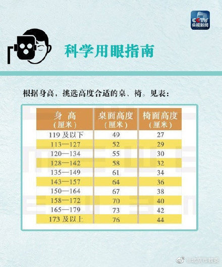 如何保護孩子視力？請轉給每位家長