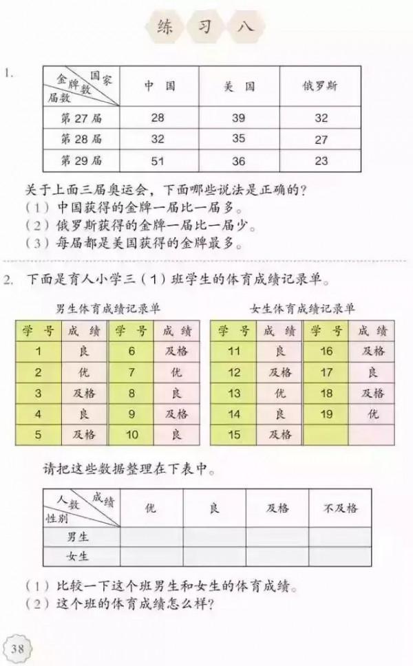 人教版小學數學（三年級下冊）課本電子版 寒假預習，快收藏