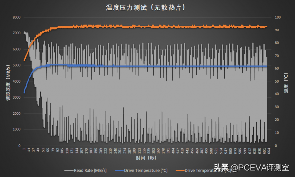 效能再提升：三星980PRO 2TB散熱片版評測