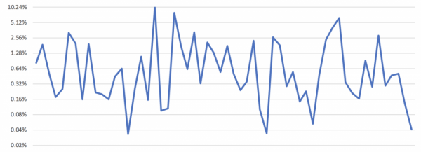2021年回顧:LeetCode 2021年回顧:LeetCode