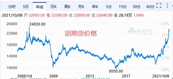 海纜行業：東方電纜&amp;中天科技基本面分析