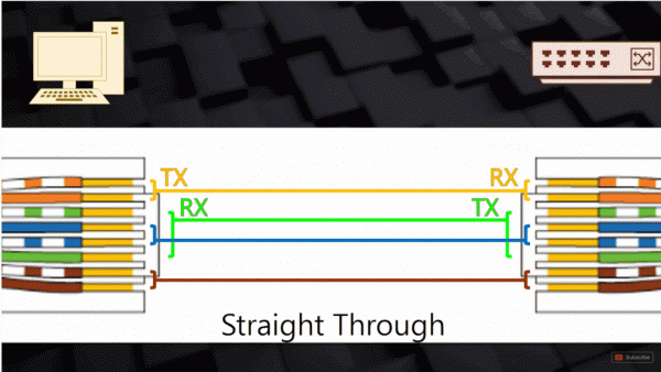 46張圖帶你瞭解網路傳輸、WIFI、乙太網協議和網路定址 46張圖帶你瞭解網路傳輸、WIFI、乙太網協議和網路定址