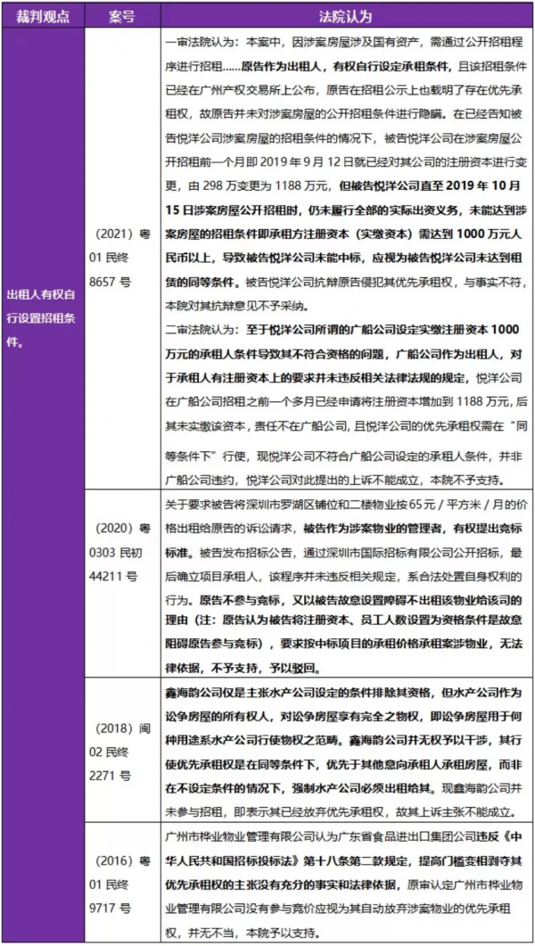 謝燁蔓：國有資產公開招租優先承租權行使問題的法律研究