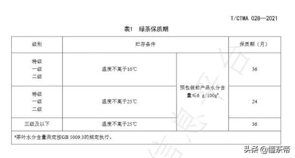 武夷巖茶能存多久?過了保質期還能喝嗎? 武夷巖茶能存多久?過了保質期還能喝嗎?