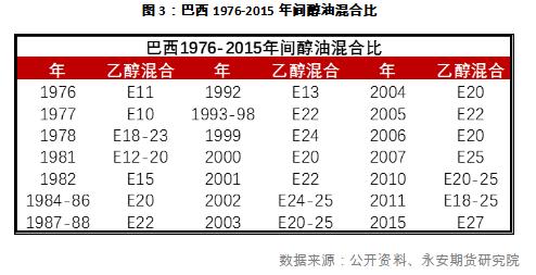 能源緊缺 白糖暗度陳倉 能源緊缺 白糖暗度陳倉