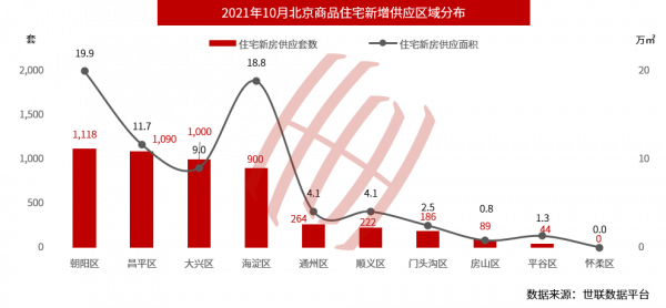 北京新房供應回落近5成,二手成交延續下滑;年底迎銷量小高峰? 北京新房供應回落近5成,二手成交延續下滑;年底迎銷量小高峰?