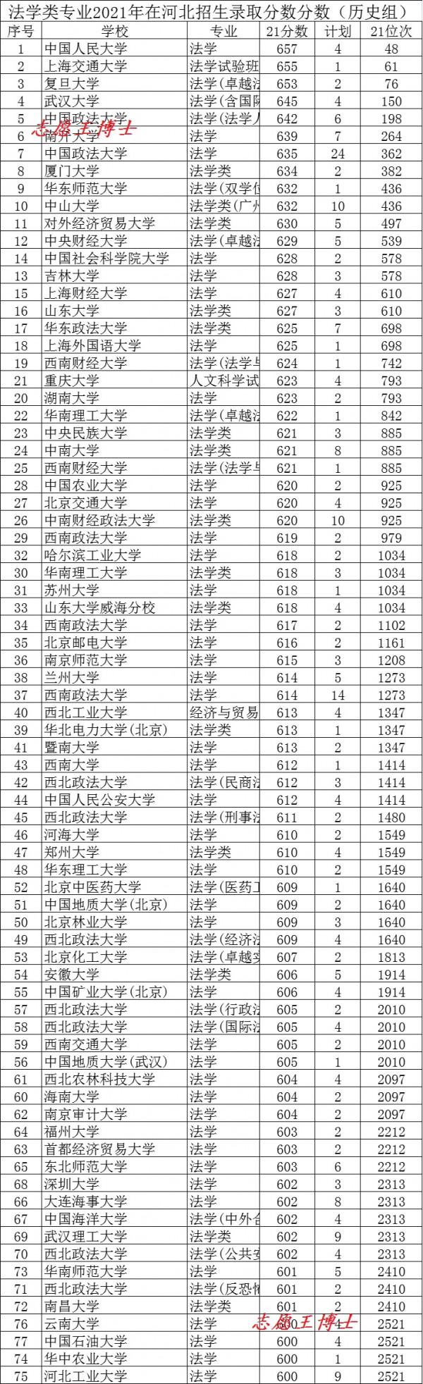 勸人學法，千刀萬剮？法學專業錄取分數說明，傳說往往是靠不住的