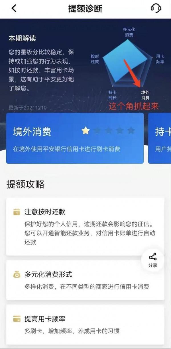 境外消費為啥有助於信用卡提額？