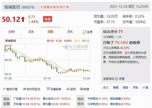 新能源已死？茅臺大漲，寧德時代暴跌