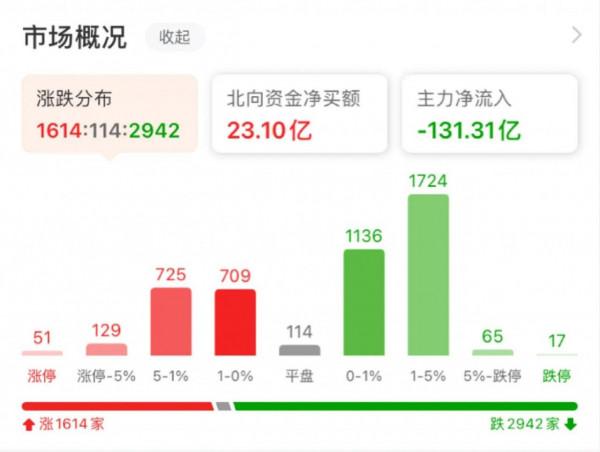 12.23午白酒 醫療 新能源車 光伏 半導體 順週期 證券 5G後市的具體分析
