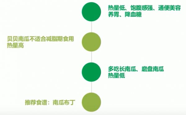 健康小科普——健康減脂健身食物