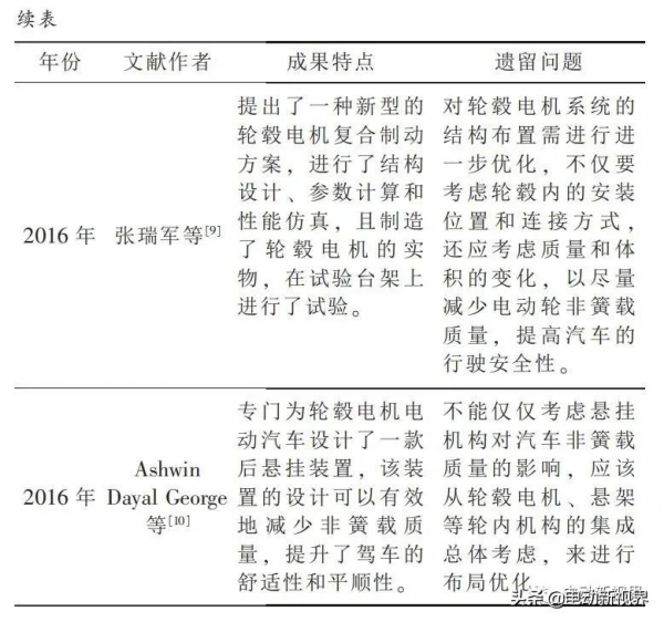 純電動汽車輪轂電機直驅系統的研究進展