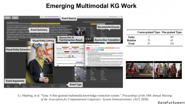 東南大學王萌：“神經+符號”學習與多模態知識發現