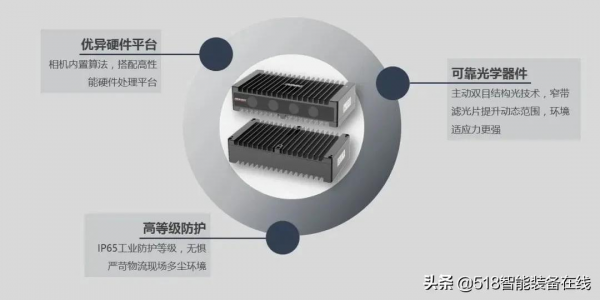 交叉帶分揀的“智”勝法寶——海康機器人EDP 灰度除雙糾偏儀