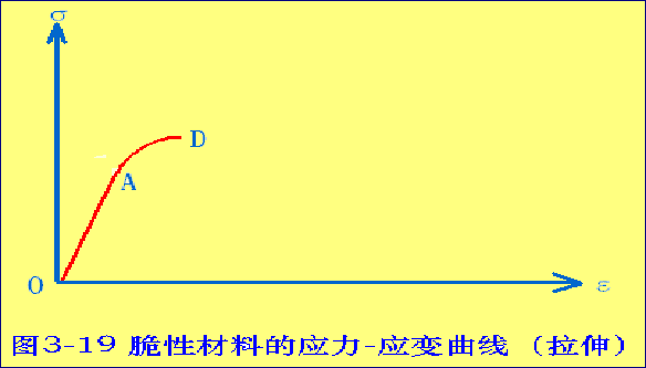 岩石變形行為及影響因素 岩石變形行為及影響因素