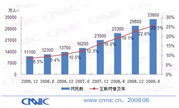 特斯拉Model Y登頂SUV銷量榜,電動車銷量即將暴漲? 特斯拉Model Y登頂SUV銷量榜,電動車銷量即將暴漲?