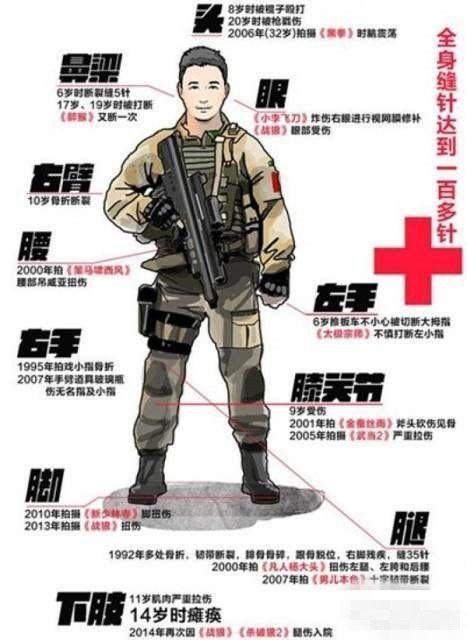 明星拍戲有多辛苦,劇組花絮流出,誰被指太矯情? 明星拍戲有多辛苦,劇組花絮流出,誰被指太矯情?