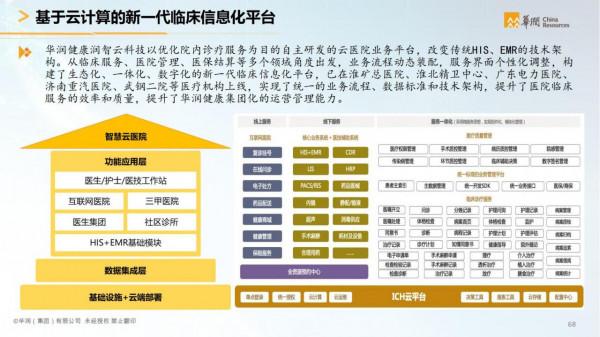 華潤集團-智慧醫療行業智慧化白皮書（醫療行業數字化轉型）