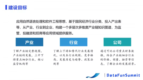 基於NLP的產業鏈構建及應用 基於NLP的產業鏈構建及應用