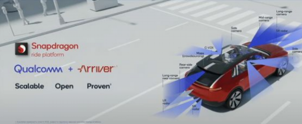 回望CES 2022，汽車市場或將迎來大變化