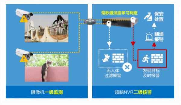 海康威視園區智慧安防解決方案,內容詳細免費下載,推薦收藏 海康威視園區智慧安防解決方案,內容詳細免費下載,推薦收藏