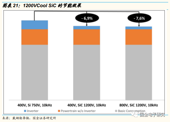 2022年年度策略:看好新能源及智慧汽車重點受益產業鏈 2022年年度策略:看好新能源及智慧汽車重點受益產業鏈