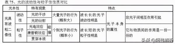 高中“物理公式”一網打盡，這100張表格值得收藏