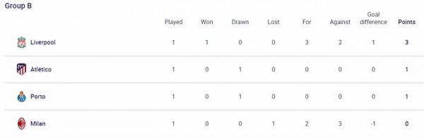 21-22賽季歐冠小組賽第一輪 21-22賽季歐冠小組賽第一輪