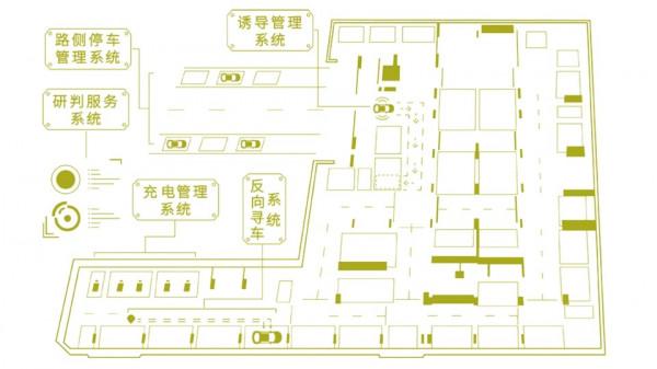 小米汽車技術亮點，在它身上人類真能告別用手停車？