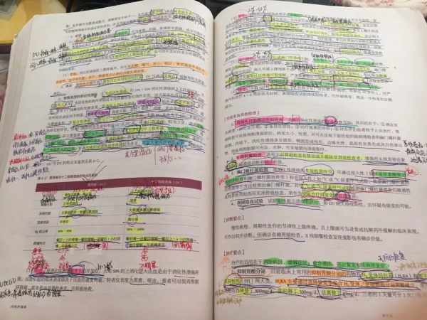 從專科到北大碩士：一個低起點、出身不好，但卻是絕地反擊的故事