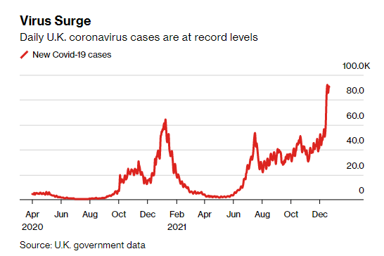 徹底躺平 英國首相稱聖誕節前不可能採取封鎖