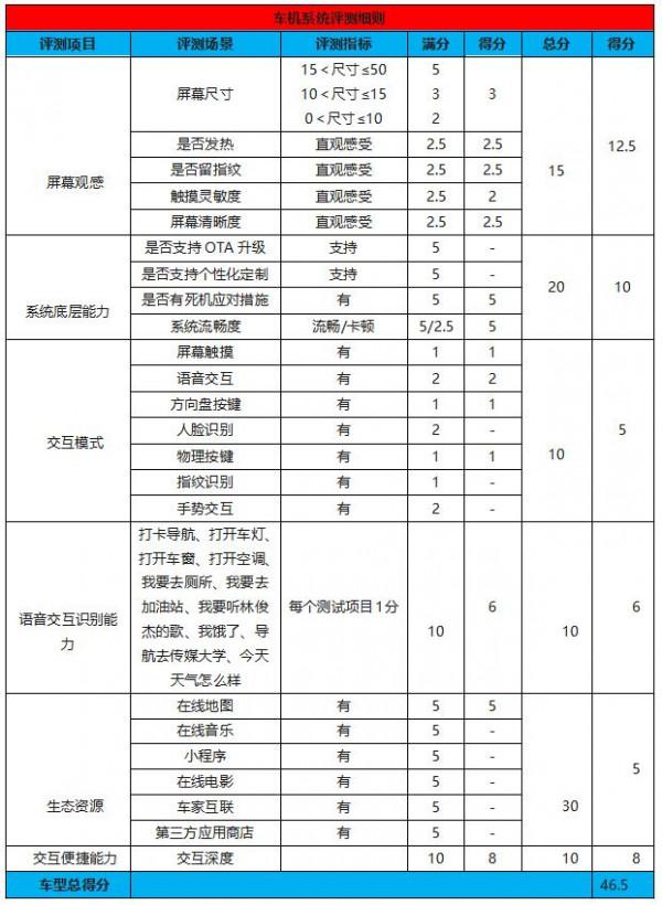 智駕開箱丨百萬級別裡的全尺寸SUV，科技與配置讓領航員獨領風華